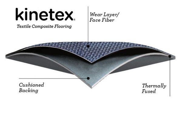 Kinetex Carpet Tile Flooring